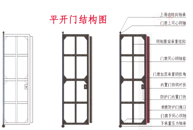 蚌埠铅皮防护门生产厂