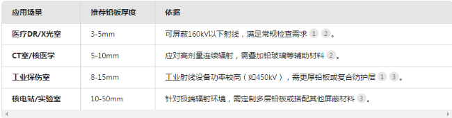 蚌埠电动防辐射铅门
